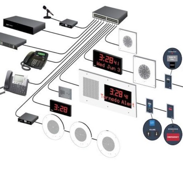 Diagram of an emergency notification system with interconnected devices including microphones, telephones, amplifiers, speakers, clocks, and display screens showing messages like